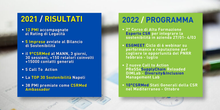 2021 – Risultati